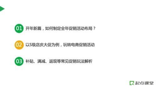 速卖通营销活动类型与策划方法