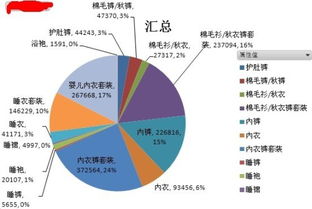一、 淘宝类目流量的重要性