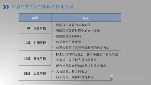 常见验货问题及原因分析