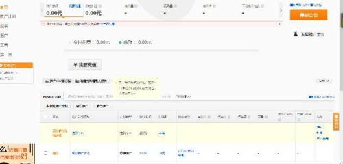 二、直通车推广花费越多越好吗？