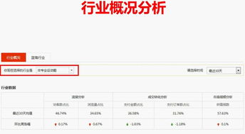 快速出单的技巧