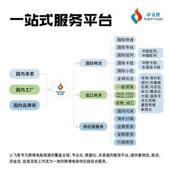 问题1：隐性费用陷阱
