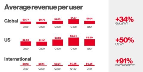 ： Pinterest商业用户页面优化的重要性