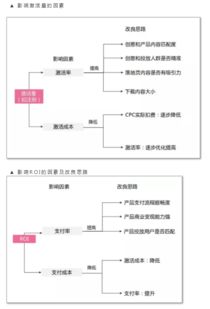 一、万相台转化率怎么样？