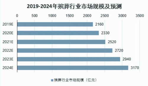三十三、 按预算选入门级