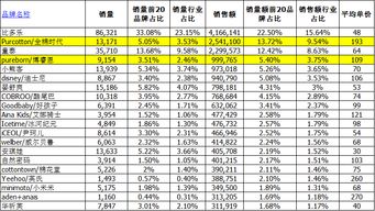 母婴类目：生育率回升带来市场增长