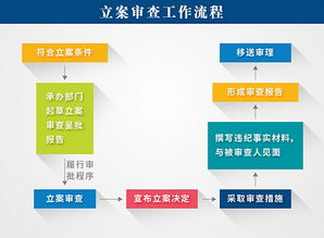 审查流程：严格规范的审核标准