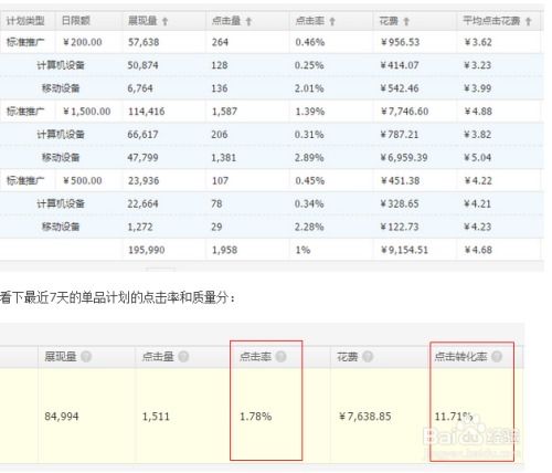 4. 谨慎设置出价