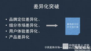 1. 店铺首页设计