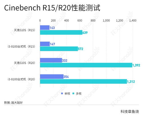 提供全方位服务，解放生产力