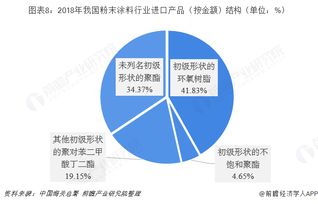 一、 了解零担运输的定义与特点