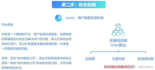 一、关键词调研的重要性