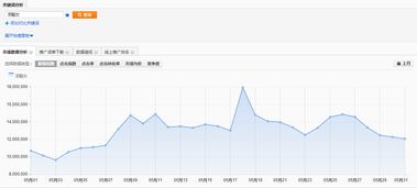 一、淘宝卖家是否Ke以推广女鞋？