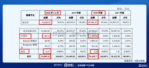 三、销量与排名的辩证关系