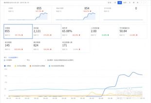 2. 设定销售策略