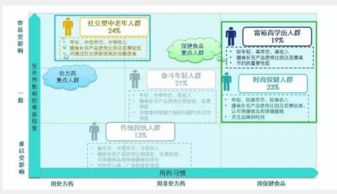 市场行情的洞察与无接触配送的优势