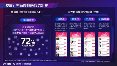 六、 抖in爆款榜：数据驱动，助力商家精准营销