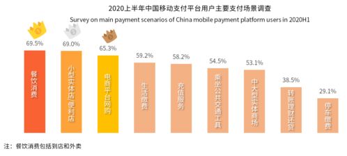 便捷性：选择操作简单的支付方式