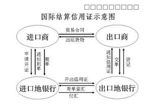 二、 L/C软条款给卖方带来的风险分析