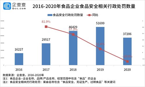 一、食品企业行政处罚风险点是什么？