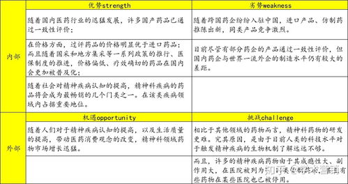 产品竞品分析的重要性