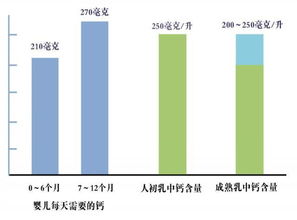 3. 合理安排操作时间