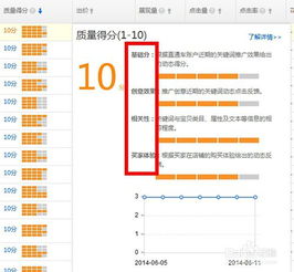 直通车推广的时机选择：新计划与时间折扣