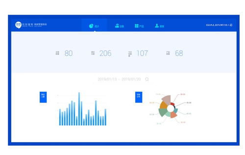七、 库存管理优化的重要性