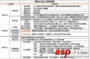 3. 淘宝达人之微淘