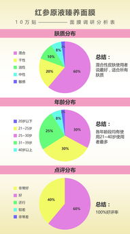 商品详情优化概述