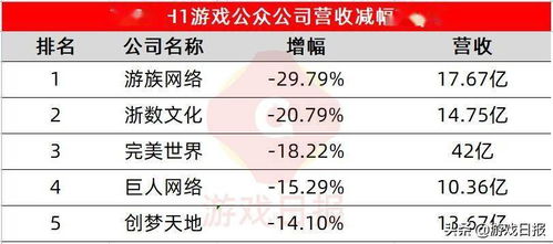 目标导向的预算配置