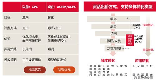 二、多多客的起源与发展