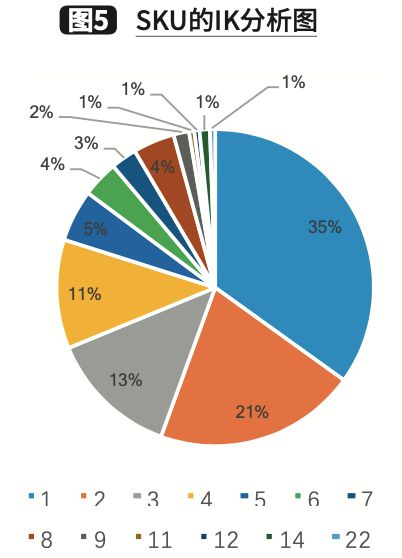 B2C电商平台的多样商品