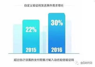 银联卡的平安性与保障