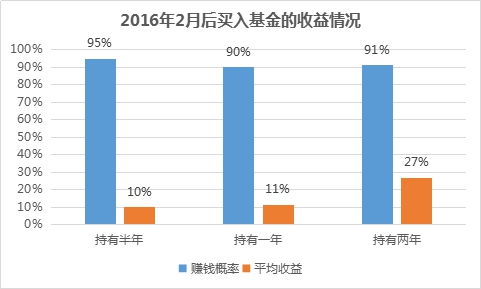 万相台的创意选择与人群定位