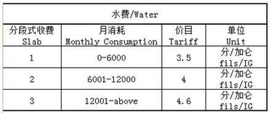 5. 获得初步批准