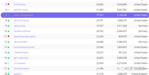 六、图片与视频的“3秒法则”：抓住买家注意力