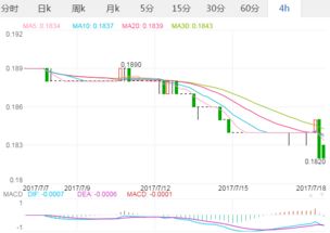 二、 澳元汇率的影响因素
