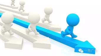 优化广告投放时间：提高曝光率