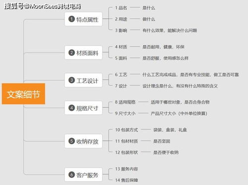 1. 完善宝贝自身属性