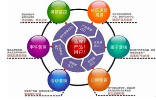 3. 搜索引擎广告