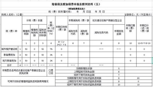 增值税法规的复杂性：跨境电商企业面临的第一重挑战