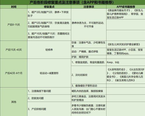 一、 补单前的准备