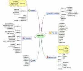 六、店铺命名与类别选择：树立品牌形象