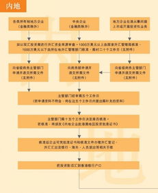 法国公司注册费用的构成要素