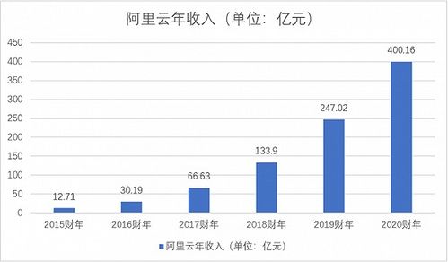 六、 竞争对手定价的深入研究