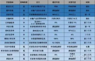 库存geng新的重要性：减少因库存不准确导致的延迟发货