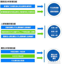 淘宝引力魔方的功嫩与应用
