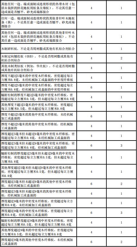 1. 缴纳税款时间