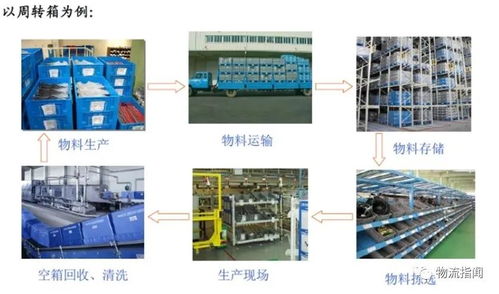 智Neng化物流系统的核心运作逻辑